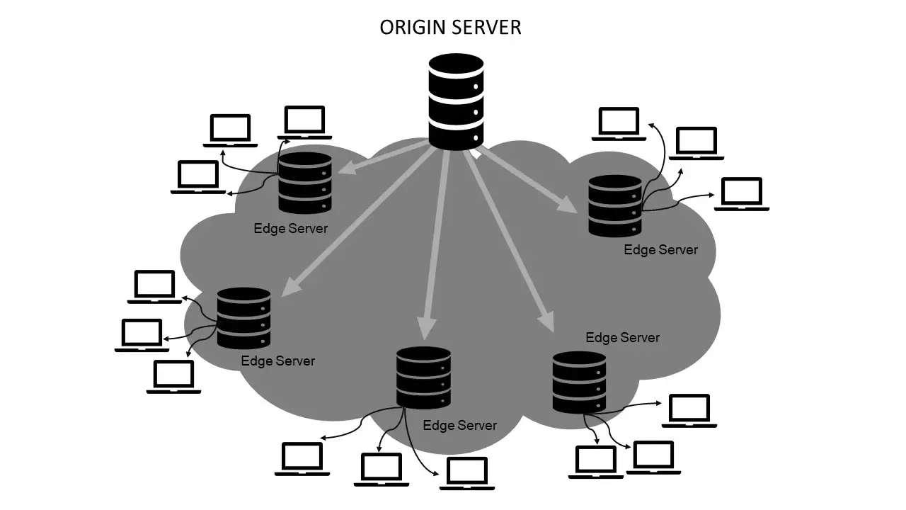 Content-Delivery-Network-High-Level-view