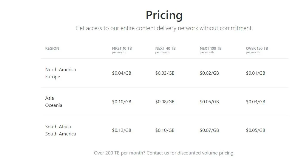 KeyCDN-Pricing