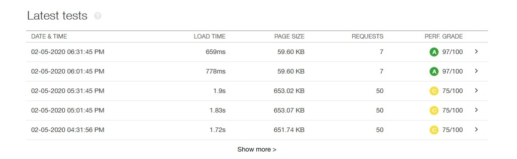 Page-Speed-With-CDN-Enabled