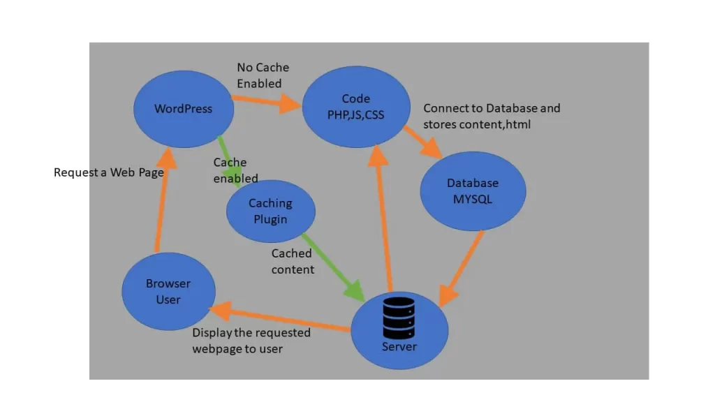 Caching_Plugin_Work_Flow_Diagram