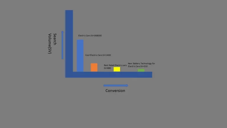 Traffic_Volume_Vs_Conversion_Rate_Graph